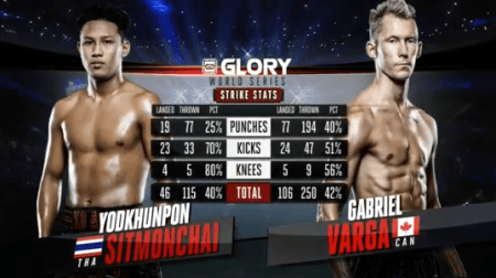 method=get&s=yodkhunpon-sitmonchai-gabriel-varga